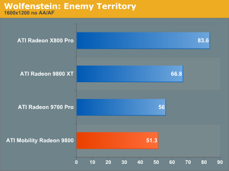 Wolfenstein: Enemy Territory